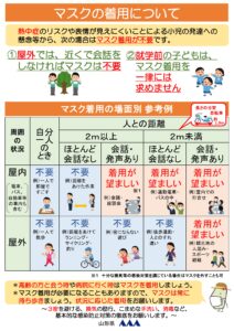 マスクの着用について