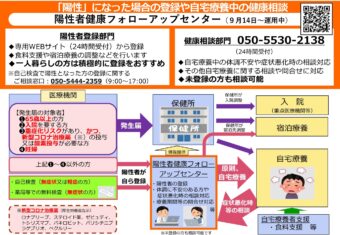 陽性者健康フォローアップセンターについて