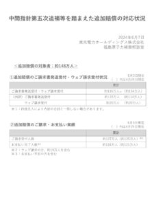 東京電力　追加賠償対応状況のお知らせ