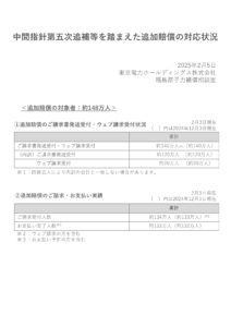 東京電力 追加賠償対応状況のお知らせ