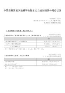 東京電力 追加賠償対応状況のお知らせ